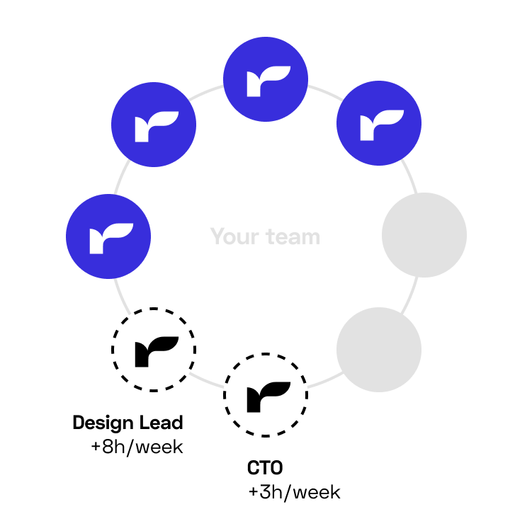 Rumbo Tailored Teams